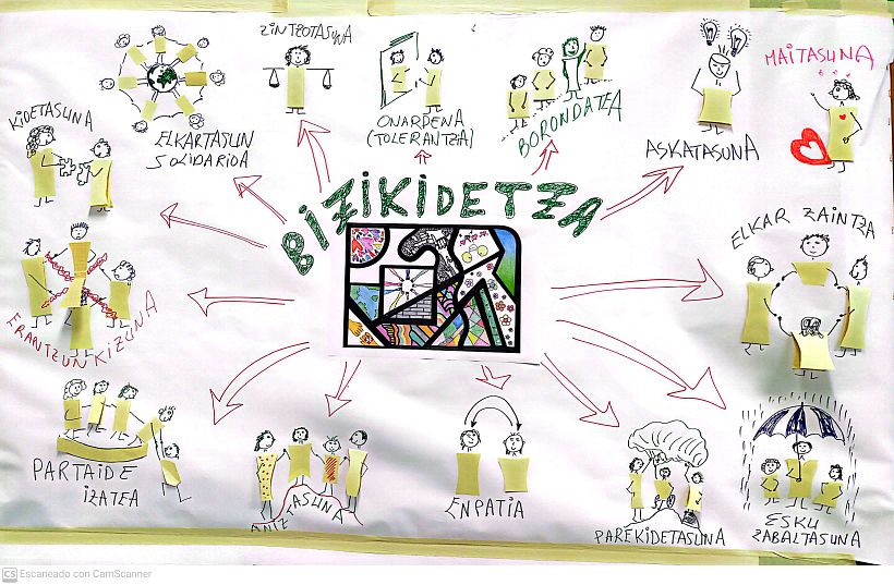 Mi proyecto del curso: Mind map and Visual thinking 8