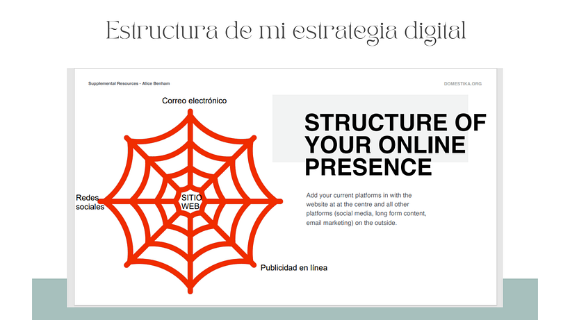 Mi proyecto del curso: Estrategias de marketing digital: construye tu presencia online 5