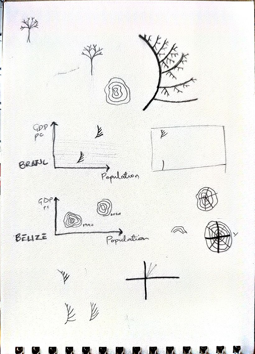 More brainstorming, exploring dendritic patterns common in nature