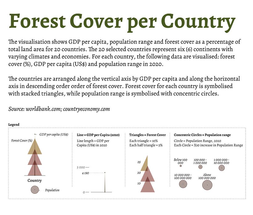 Summary and legend of a visualisation of the forest cover in 20 countries