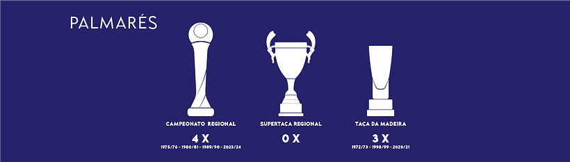 Meu projeto do curso: Design de logos: do conceito à apresentação - ADM Amilcar Rodrigues 5