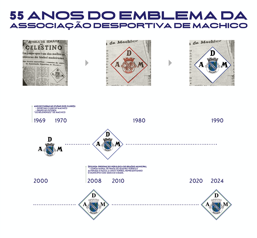 Meu projeto do curso: Design de logos: do conceito à apresentação - ADM Amilcar Rodrigues 8