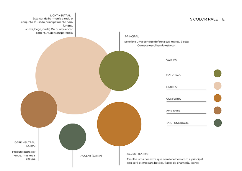 Meu projeto do curso: Design de feed para Instagram com Canva 1