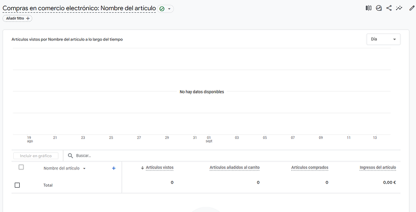 Mi proyecto del curso: Google Analytics: introducción al análisis de datos digitales 5