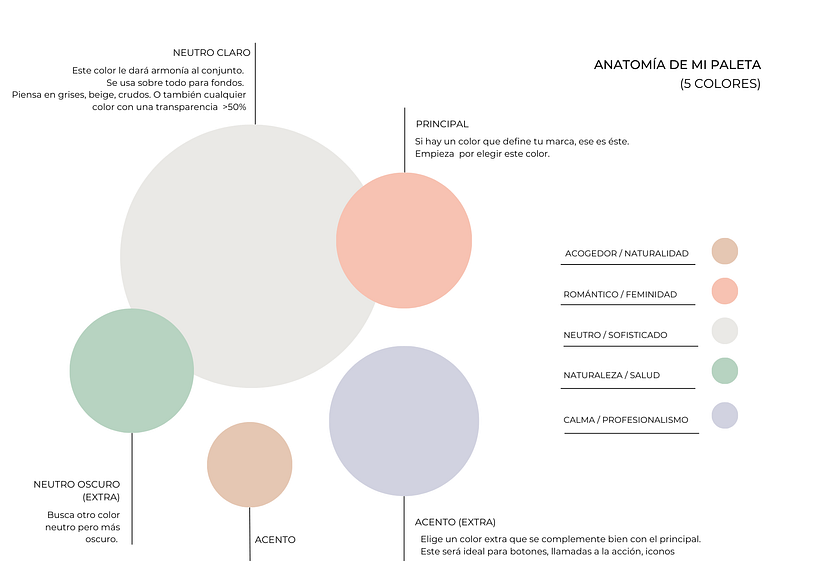 Mi proyecto del curso: Diseño de feed de Instagram con Canva 1