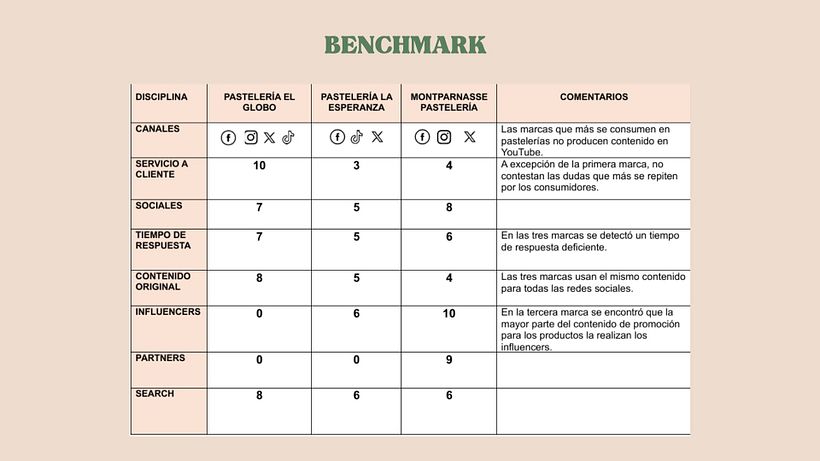 Mi proyecto del curso: Introducción al community management 5
