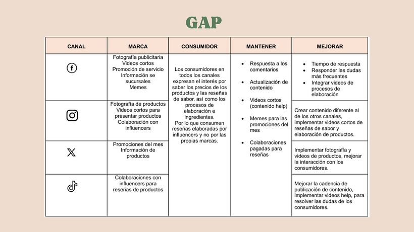 Mi proyecto del curso: Introducción al community management 6