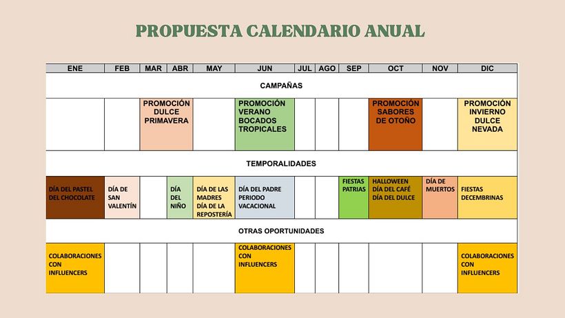 Mi proyecto del curso: Introducción al community management 7