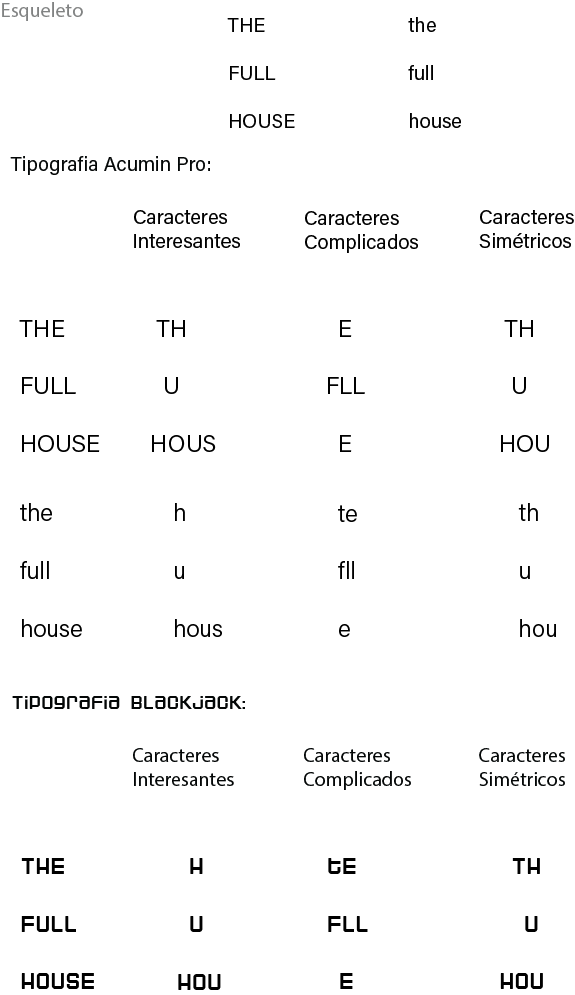 Tipografía y Branding/Diseño de un logotipo icónico: The Full House 5