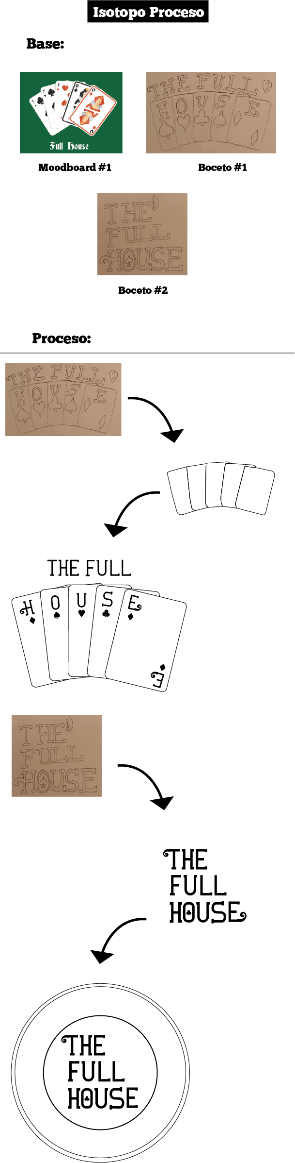 Tipografía y Branding/Diseño de un logotipo icónico: The Full House 7