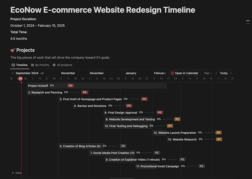 Redesign of "EcoNow" E-commerce Website 9