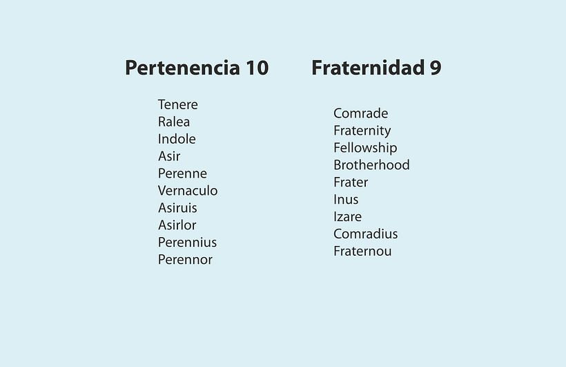 Mi proyecto del curso: Naming: el arte de la creación de nombres 4