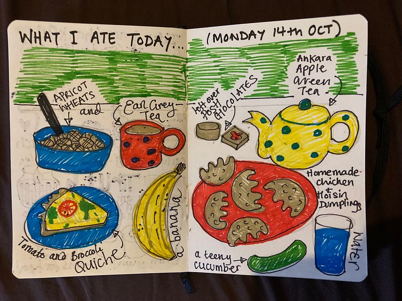 What I ate today