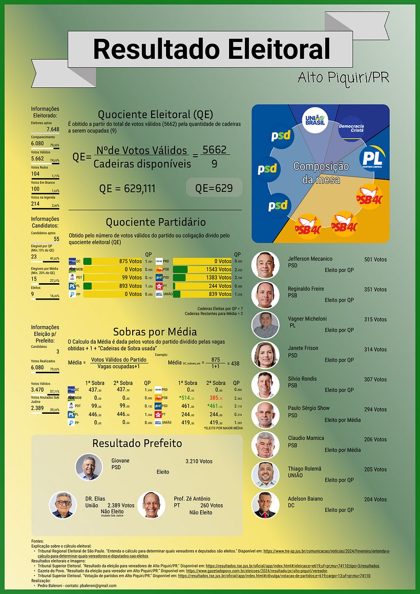 Meu projeto do curso: Criação de infográficos: combine arte e dados 6