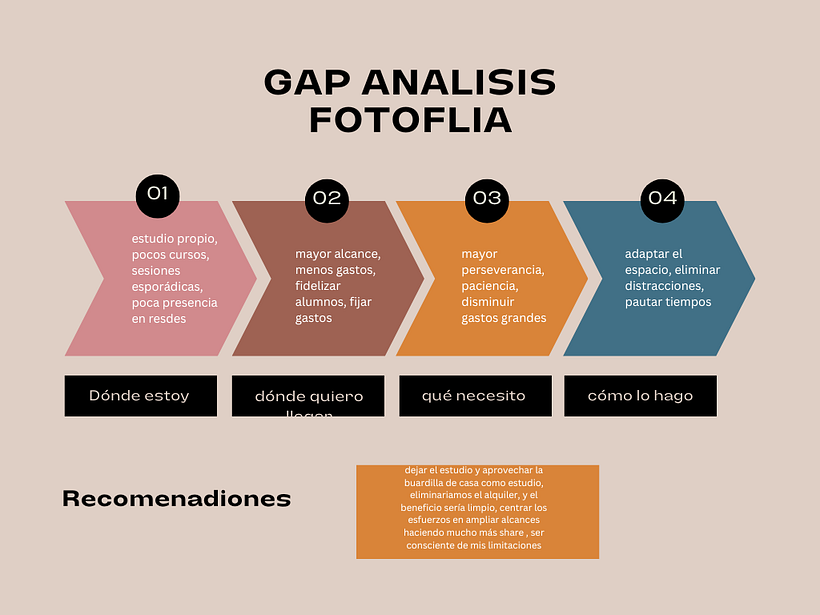 Mi proyecto del curso: Introducción al community management 3