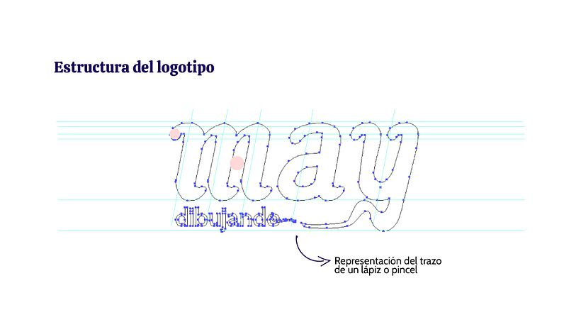 Vectorización