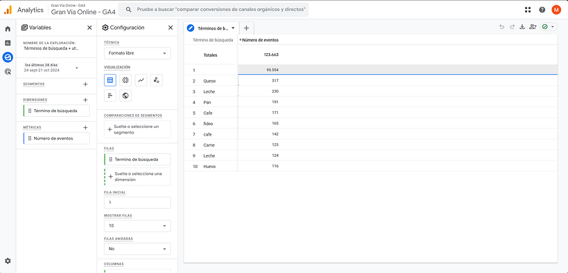 Mi proyecto del curso: Google Analytics: introducción al análisis de datos digitales 5