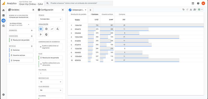 Mi proyecto del curso: Google Analytics: introducción al análisis de datos digitales 7