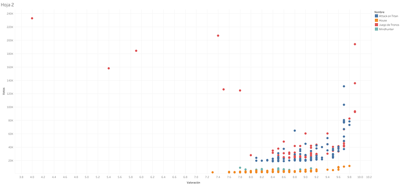Mi proyecto del curso: Introducción a la visualización de datos 1
