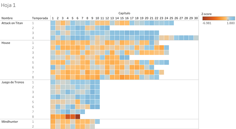 Mi proyecto del curso: Introducción a la visualización de datos 3