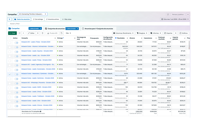 Mi proyecto del curso: SEO y SEM: estrategias de posicionamiento en Google 1