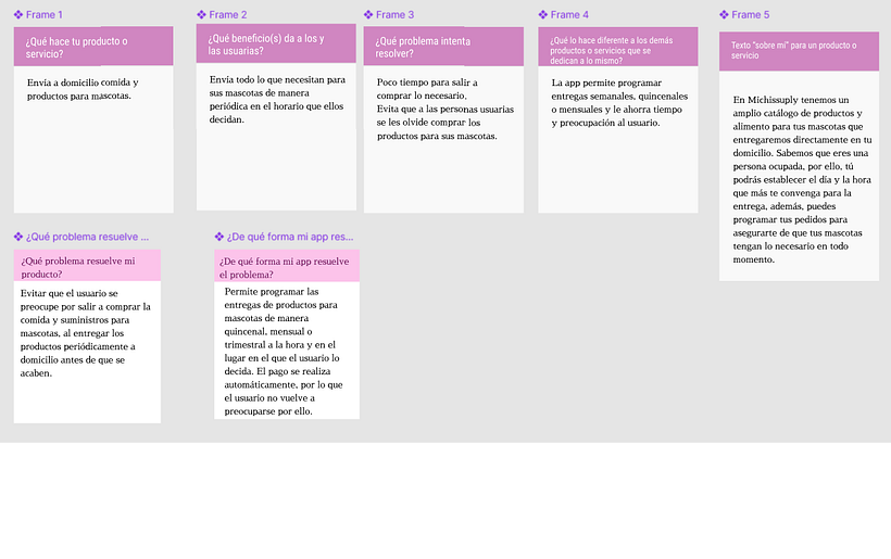 Práctica 1. ¿Qué hace mi producto y que problema resuelve?