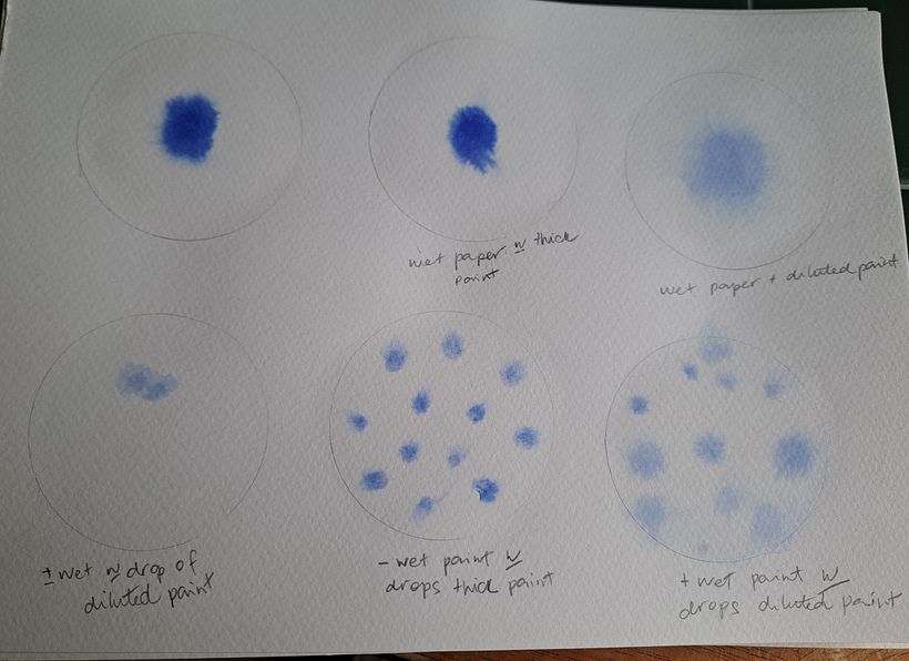 My project for course: Creative Watercolor Sketching for Beginners 2