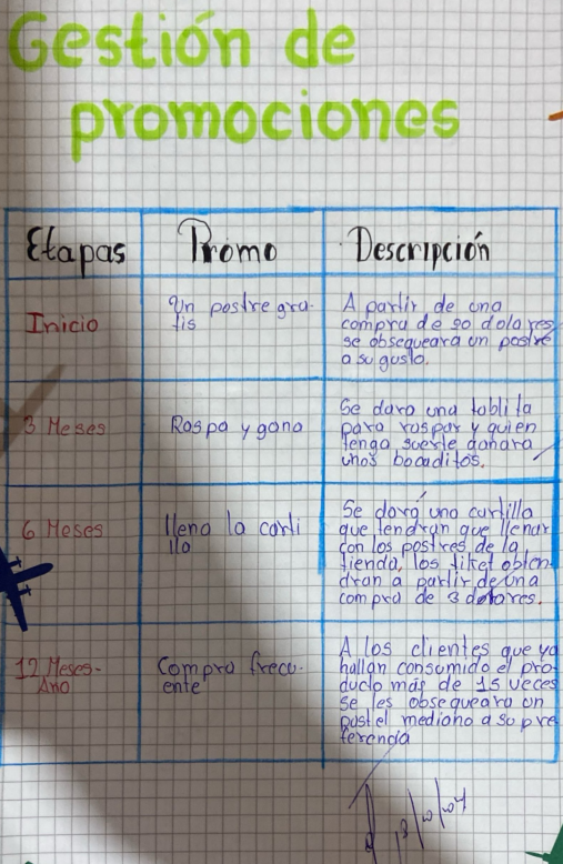 El rincón de la felicidad cucharadas magicas  6