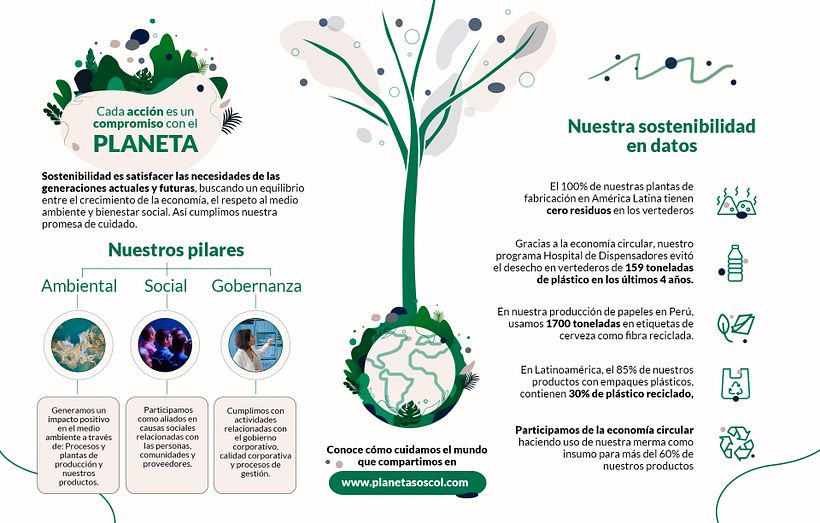 Un acción para el planeta 6