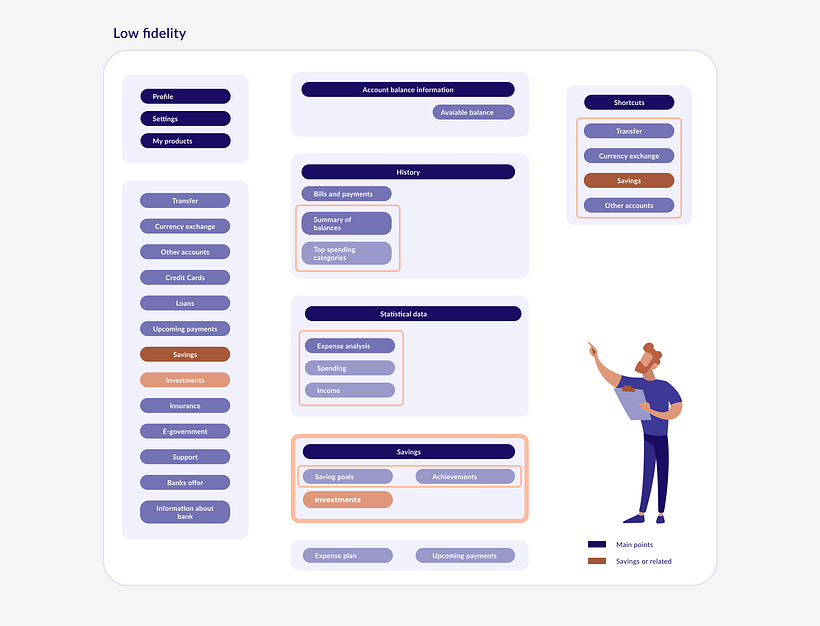 Banking dashboard - UX / UI