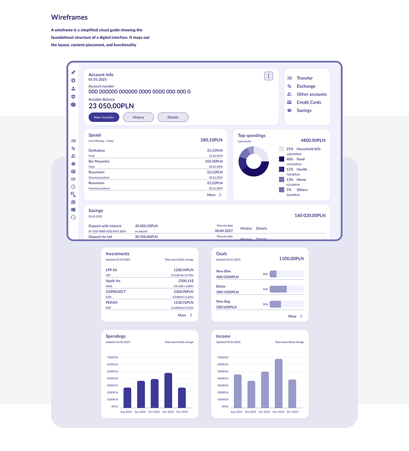 Banking dashboard - UX / UI