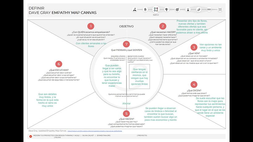 Mi proyecto del curso: Design Thinking para gestión de proyectos 3