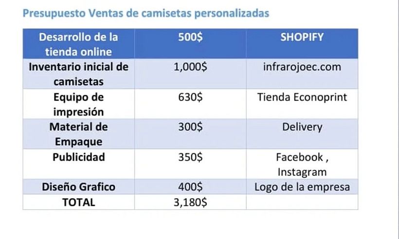 Ventas de camisetas personalizadas 5