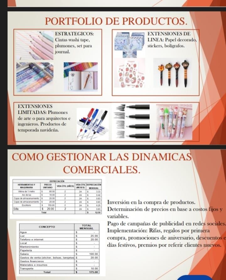 Mi proyecto del curso: Desarrollo de una marca atractiva y responsable 8