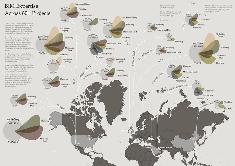 My project for course: Effective Data Visualization: Transform Information into Art 1