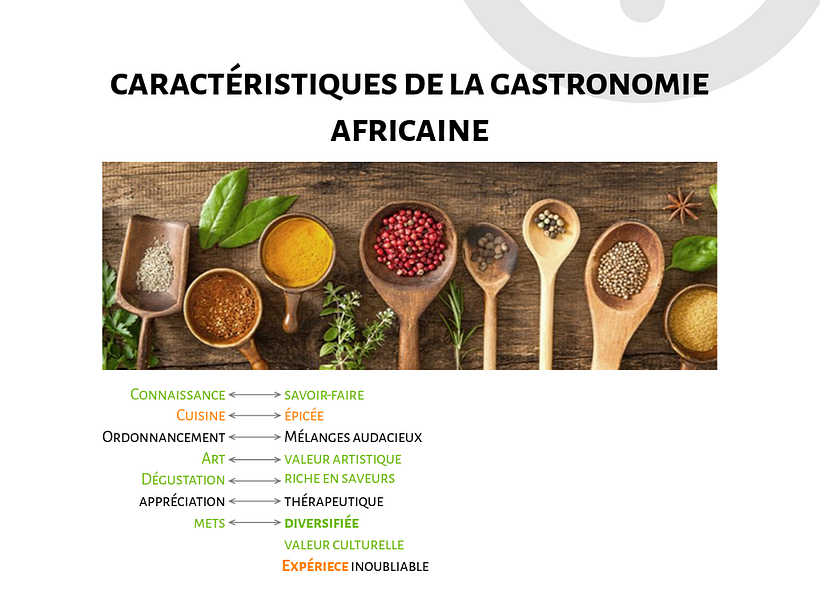 Online-Afro-Markt für Lebensmittelprodukte 4