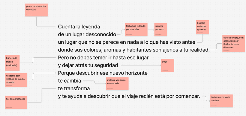 El Viaje - My Version 1