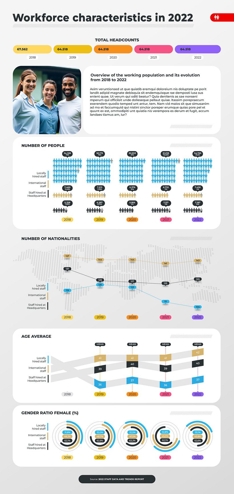 Infografía sobre el personal contratado en todo el mundo por una ONG 1