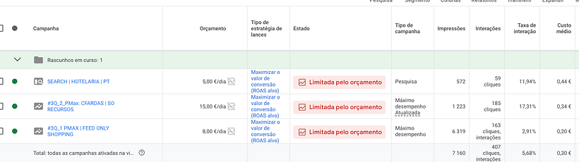 atualmente