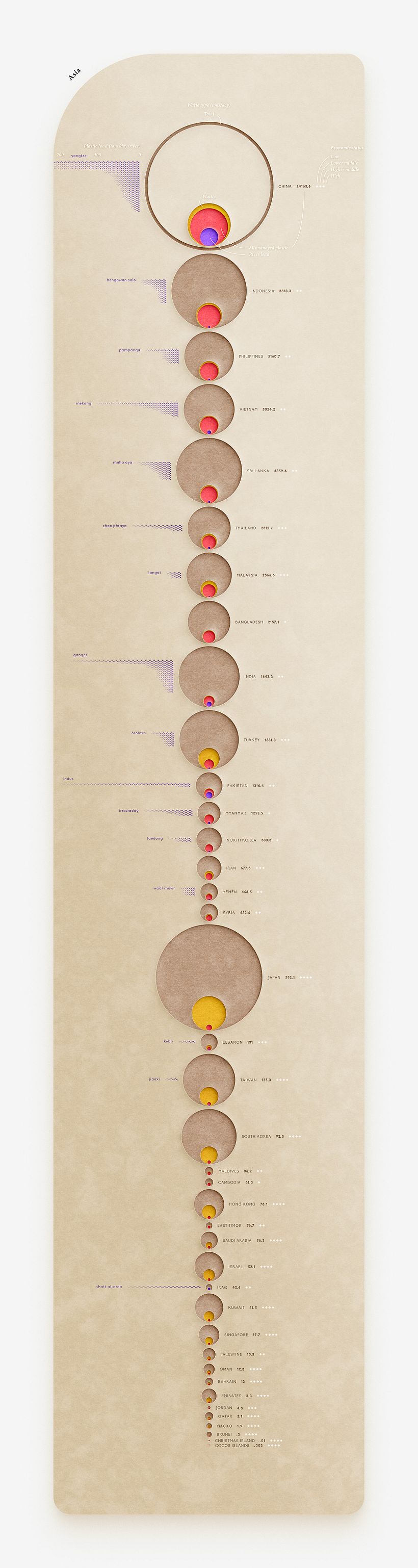 Data Visualization • Trends in Plastic Pollution 2