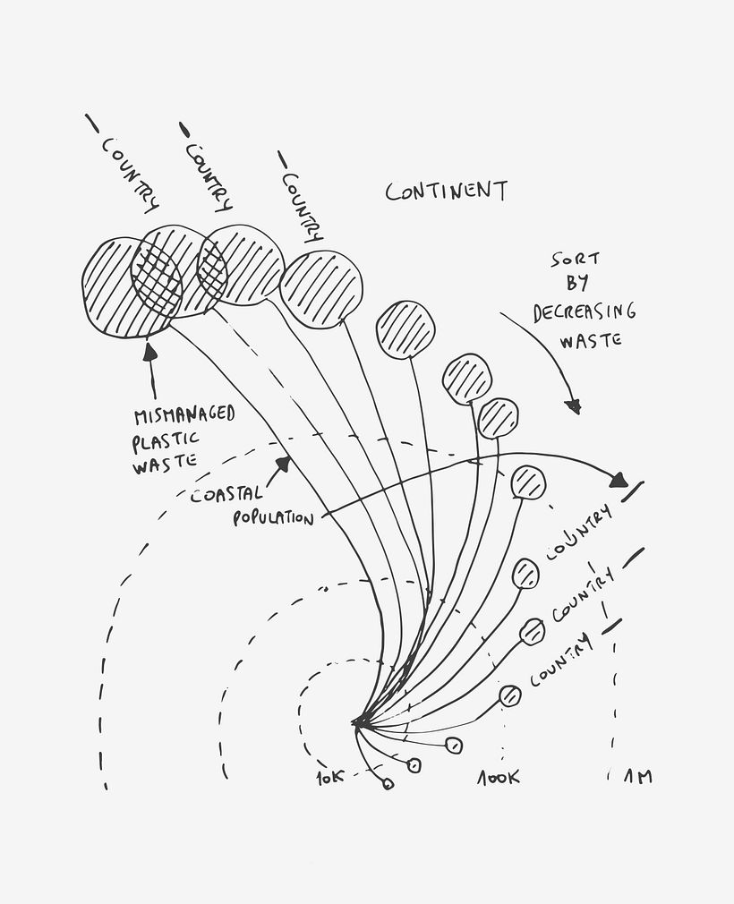 Data Visualization • Trends in Plastic Pollution 1
