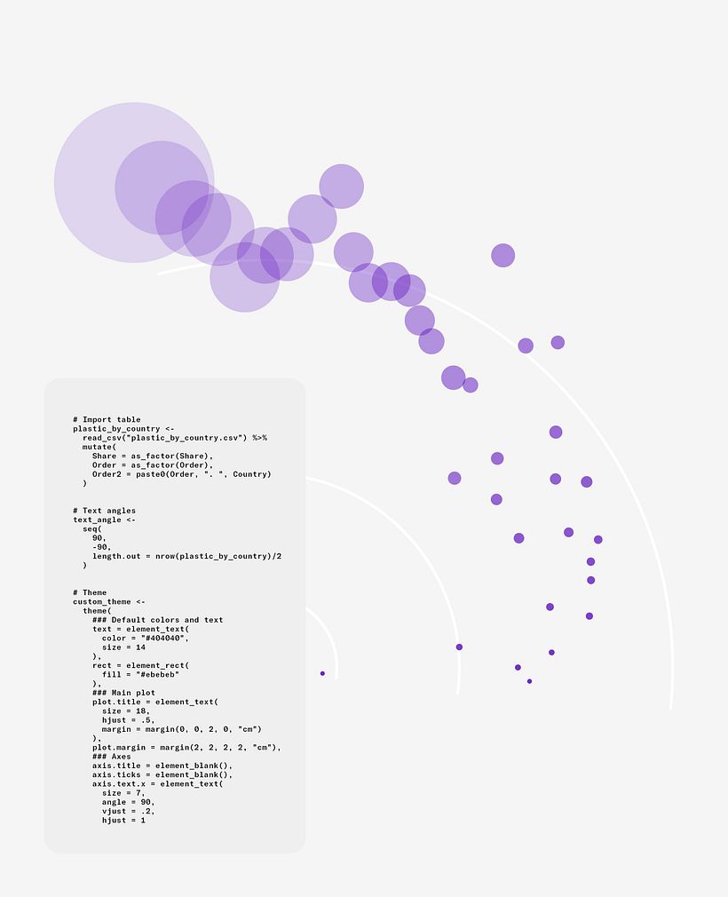 Data Visualization • Trends in Plastic Pollution 1