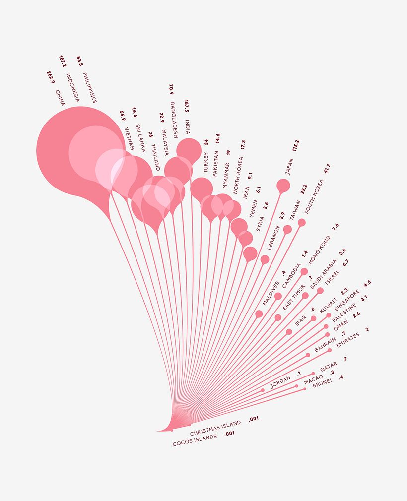 Data Visualization • Trends in Plastic Pollution 1
