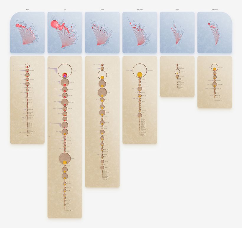 Data Visualization • Trends in Plastic Pollution 1