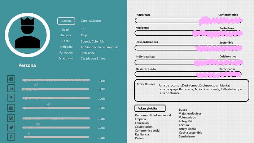 Proyecto final de Content marketing 4