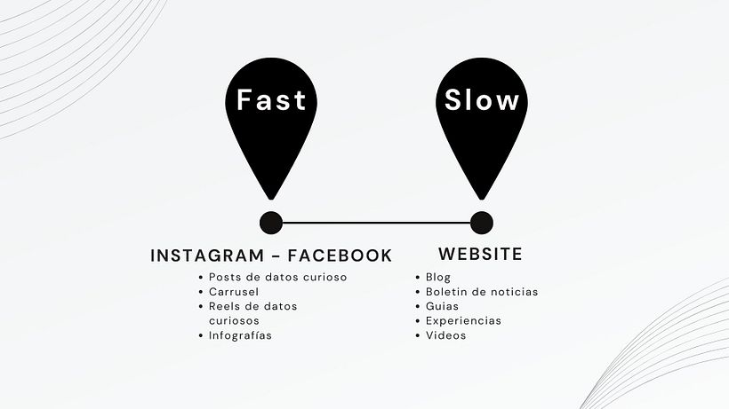 Proyecto final de Content marketing 2