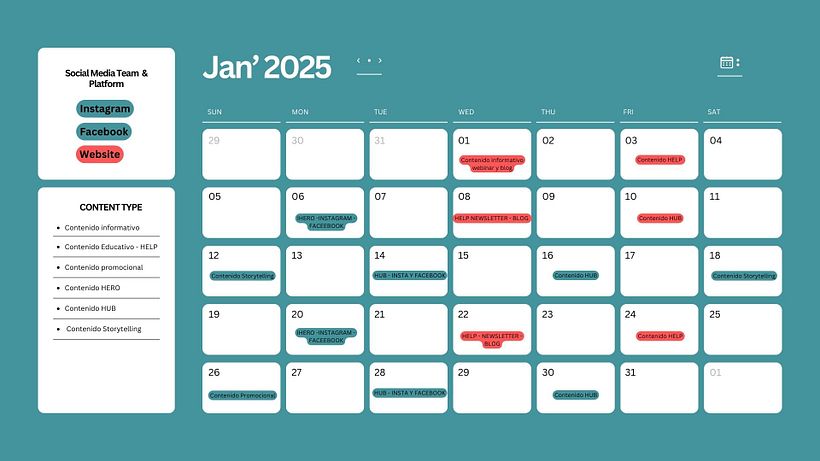 Proyecto final de Content marketing 1