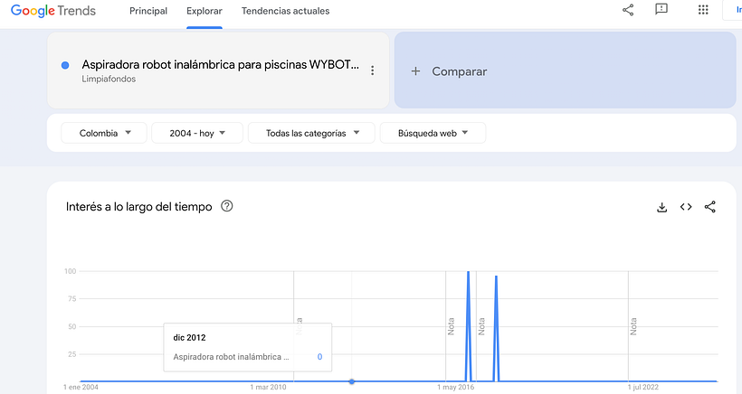 Google Ads y Facebook Ads desde cero Un curso de Arantxa & Guille 3