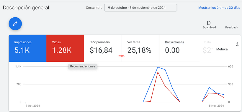 Google Ads y Facebook Ads desde cero Un curso de Arantxa & Guille 6
