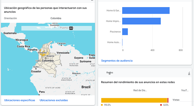 Google Ads y Facebook Ads desde cero Un curso de Arantxa & Guille 7